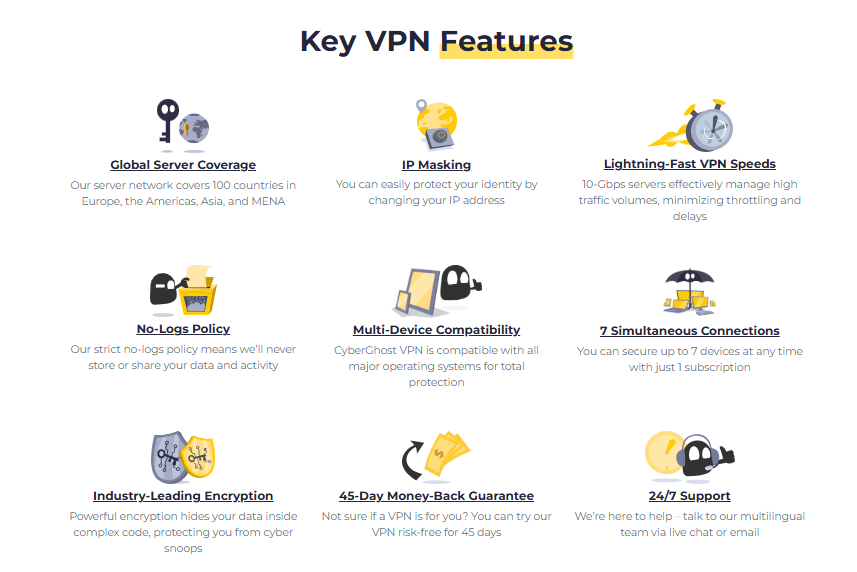 CyberGhost VPN features infographic